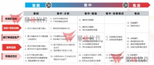 以數字化賦能驅動，鼎捷軟件助力制造企業提速轉型升級